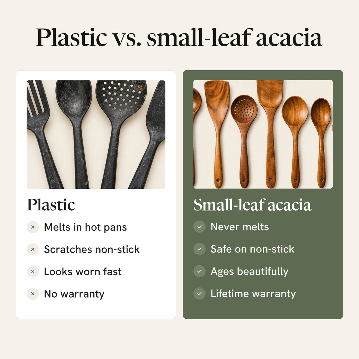 Plastic vs. small-leaf acacia: melts vs never melts, scratches non-stick vs safe on non-stick, looks worn vs ages beautifully, no warranty vs lifetime warranty