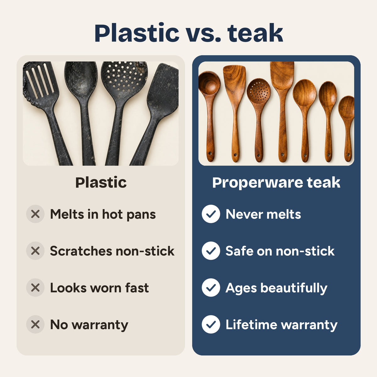 Plastic vs. teak comparison: melts vs never melts, scratches non-stick vs safe on non-stick, looks worn vs ages beautifully, no warranty vs lifetime warranty